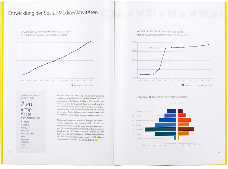 Broschüre der Europäischen Kommission, Vertretung in Deutschland - Booth Design Unit, Grafikdesign aus Berlin